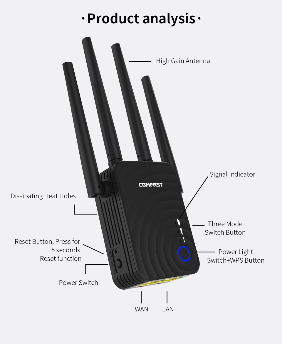 Comfast Gigabit WiFi Repeater 1200 Mbps Dual Band 5G Draadloze Wifi Router Wifi Signaal Booster Wi-Fi 4 * 2dbi antennes Wifi Extender