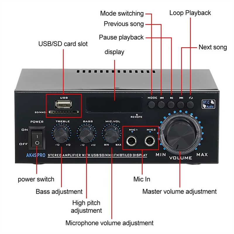 Wzmacniacz Cyfrowy AK45 Pro - 2.0 Kanały Audio Kino Domowe - Dźwięk Hi-Fi Bluetooth - Wtyczka UE