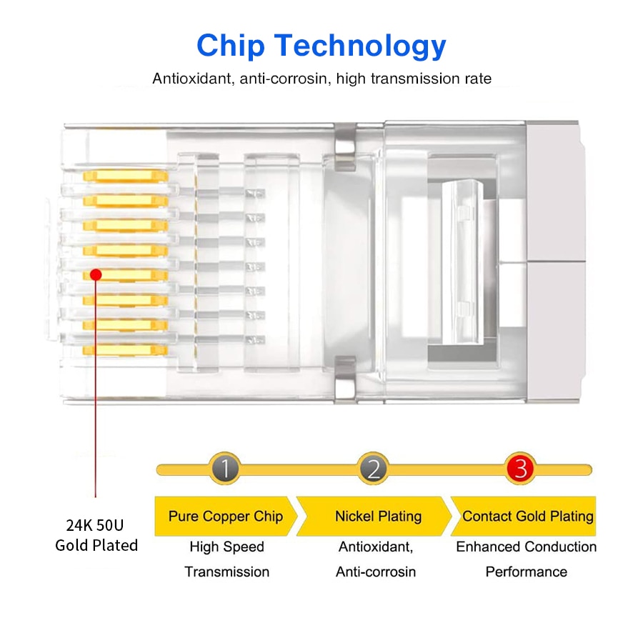 AMPCOM CAT5e Shielded RJ45 Modular Plug Connector 8P8C Crimp End Ethernet Cable Ethernet Connector Gold-Plated 50U