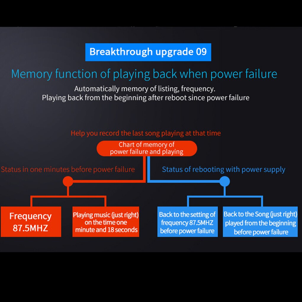 Bluetooth4.2 FM Transmitter Car Wireless Radio Adapter MP3 Player Handsfree Dual USB Voltage Detection