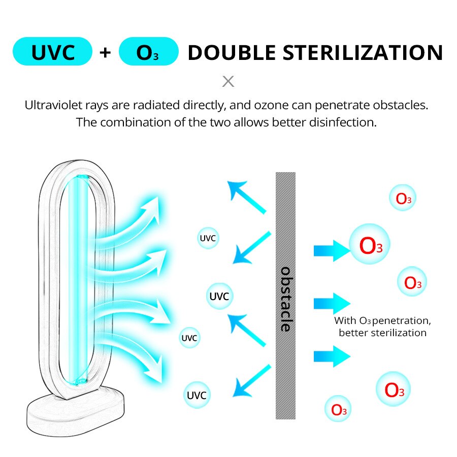 50W High Ozone UV Disinfection lamp 110V 220V Household Ultraviolet Lamps UVC Germicidal Light Sterilizing ousehold Disinfection