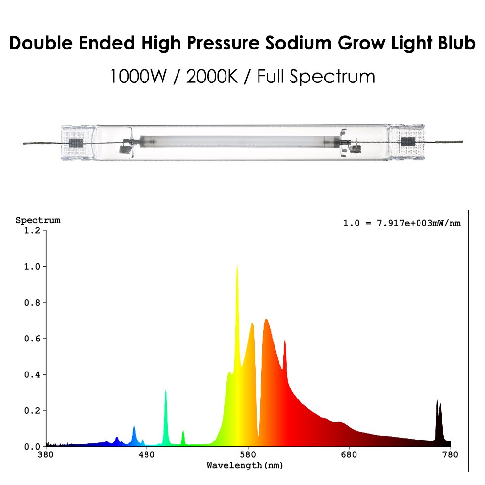 Newest 2000K 1000W Double Ended High Pressure Sodium Grow Light Full Spectrum DE HPS Lamp Blubs Horticulture Growing Equipment