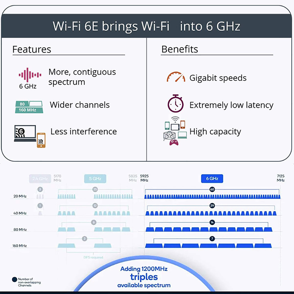 Wifi 6e bluetooth 5.3 ax210 m.2 placa sem fio 5374mbps 2.4ghz 5ghz 6ghz 802.11ax adaptador wi-fi para computador portátil