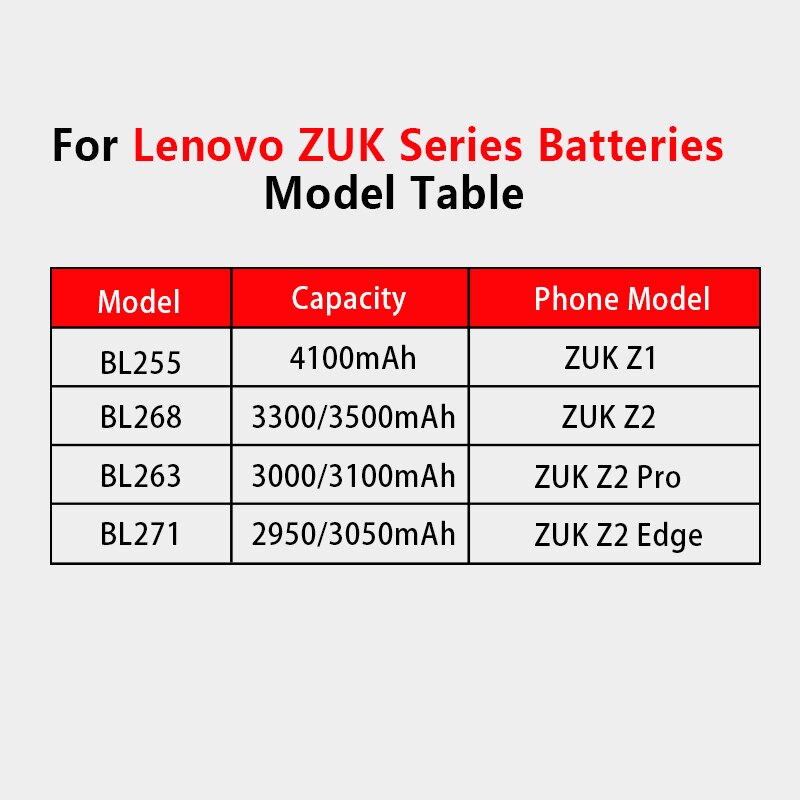 Neue Original LEHEHE BL263 Batterie für Lenovo ZUK Z2 Pro 3000mAh Batterie mit Werkzeuge