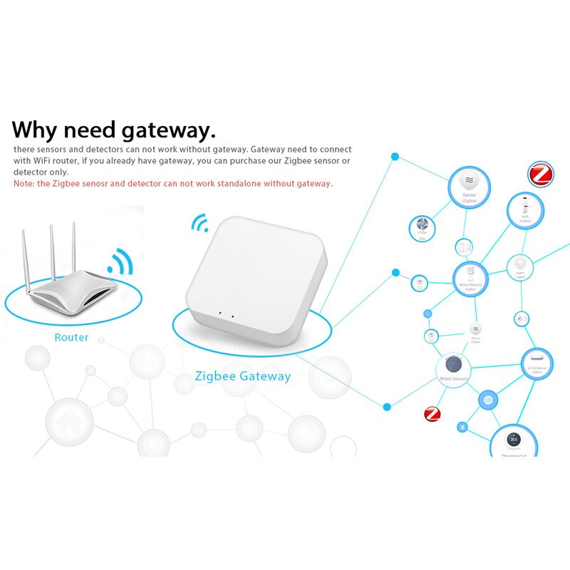 Tuya Wireless SOS Button – Sofortige Sicherheit für Zuhause und ältere Menschen