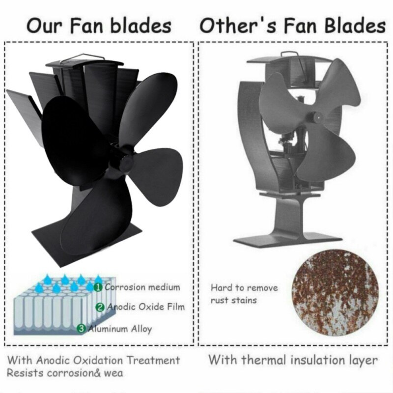 Professionelle Umweltfreundliche 4 Klingen Kamin Fan Zauberstab Montiert Stille Wärme Versorgt Herde Fan Für Heimat Holz Protokoll Brennen