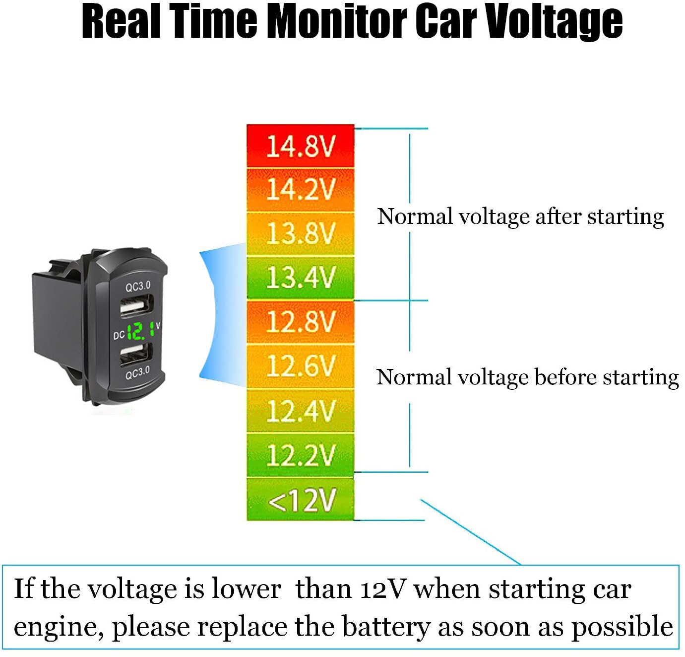 Quick Charge Dual QC3.0 USB Car Charger Fast Charge Socket Power Outlet with LED Voltmeter for 12V 24V Car Boat Marine