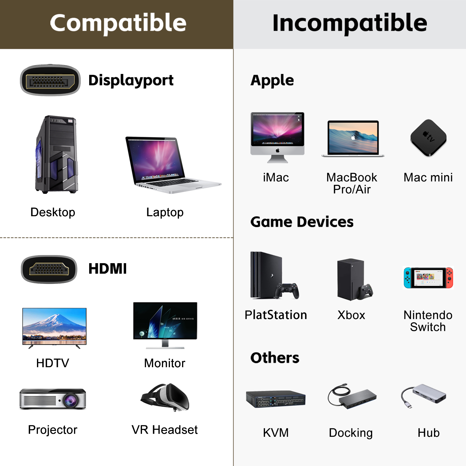 Convertisseur ultra rapide, câble compatible pour ordinateur de bureau, ordinateur portable, PC, TV, moniteur, budgétaire, 8K @ 60Hz, ug 1.4 vers HDMI 2.1, 4K @ 120Hz, 48Gbps