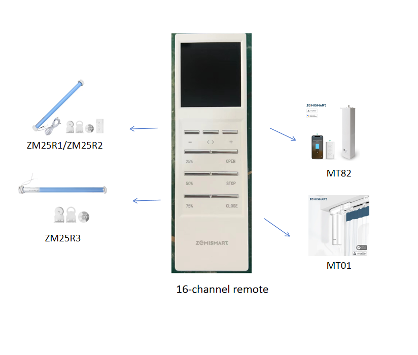 Zemismart Remote Controller, Motor solar panel（It's better to contact us to confirm which is the right remote for you）: Clear