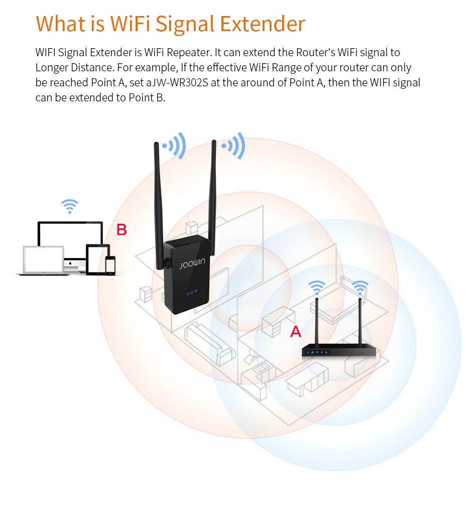 Draadloze Wifi Repeater Wifi Extender 300Mbps Wifi Versterker 802.11N Wi-fi Booster Lange Bereik Repiter Wifi Repeater Access Point