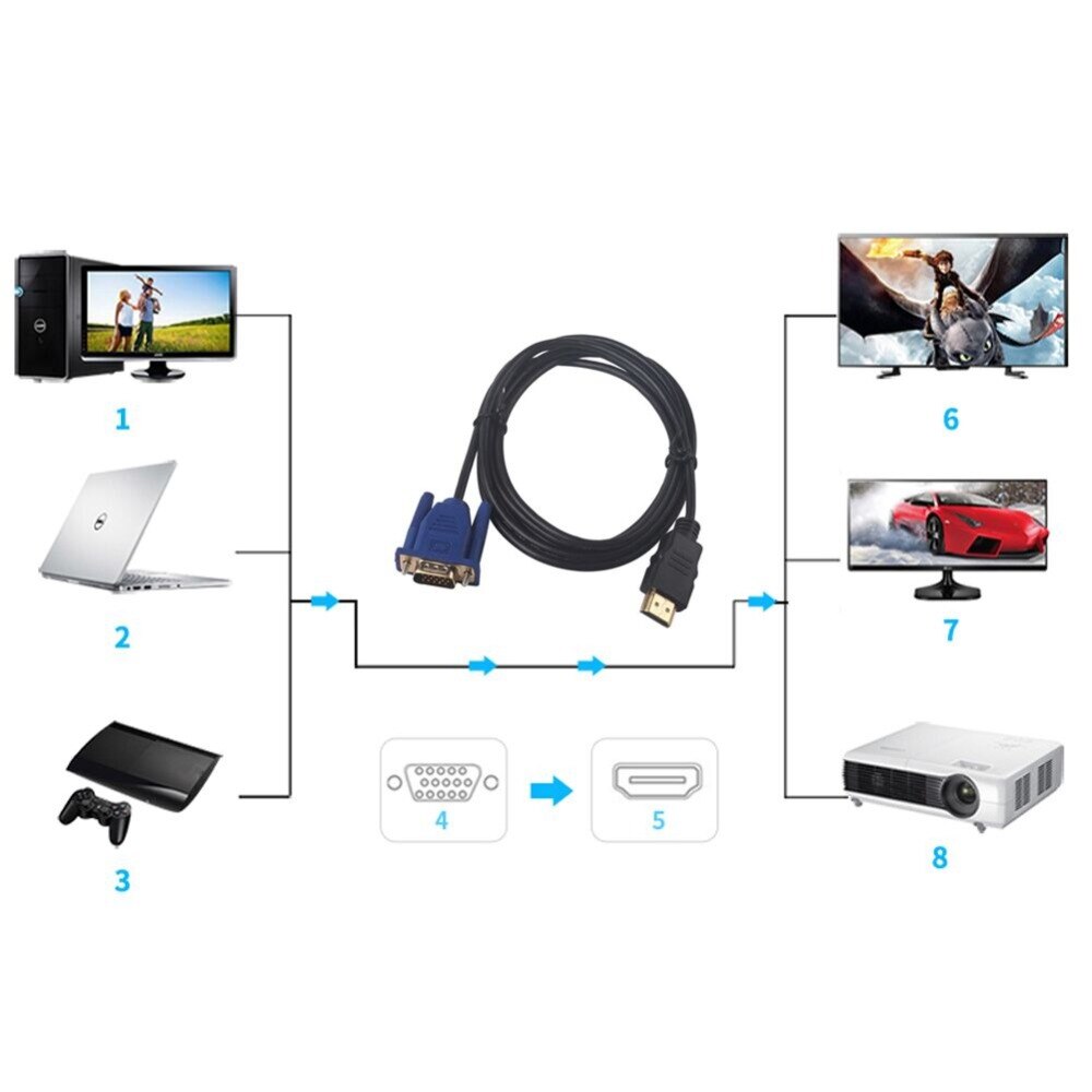 EDAL HDMI naar VGA Adapter Kabel Digitale 1080P HD Audio Converter Adapter HDMI VGA Connector Kabel voor Computer 1.8m S