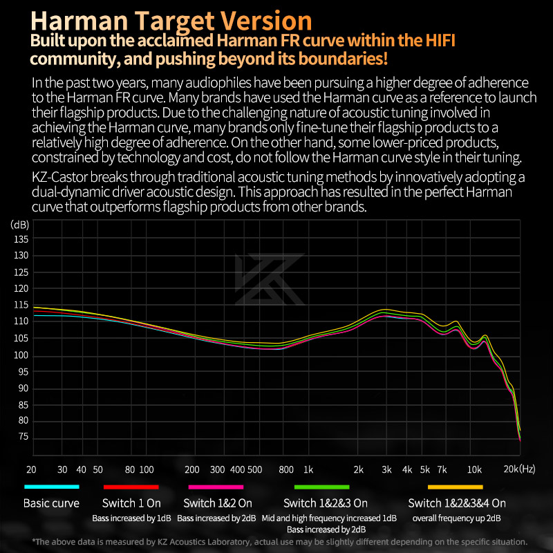KZ Castor IEM in Ear Earphones Dual-Dynamic Driver Tuning Noise Isolating HiFi Wired Headphones With 2Pin Detachable Cable