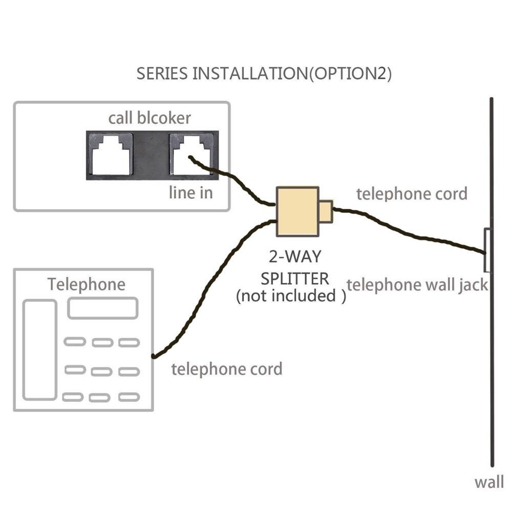 Telefoon Call Blocker Met Caller Id Display Blok Verborgen Nummers, Telemarketer Gesprekken, Hinderlijke Oproepen & Alle Spam Gesprekken