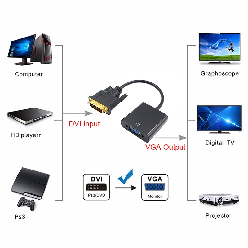 KEBIDU-Cable adaptador activo DVI-D a VGA, convertidor de 24 + 1 pines macho a 15 pines hembra, Cable de Monitor para tarjeta de visualización de PC, Full HD, 1080P