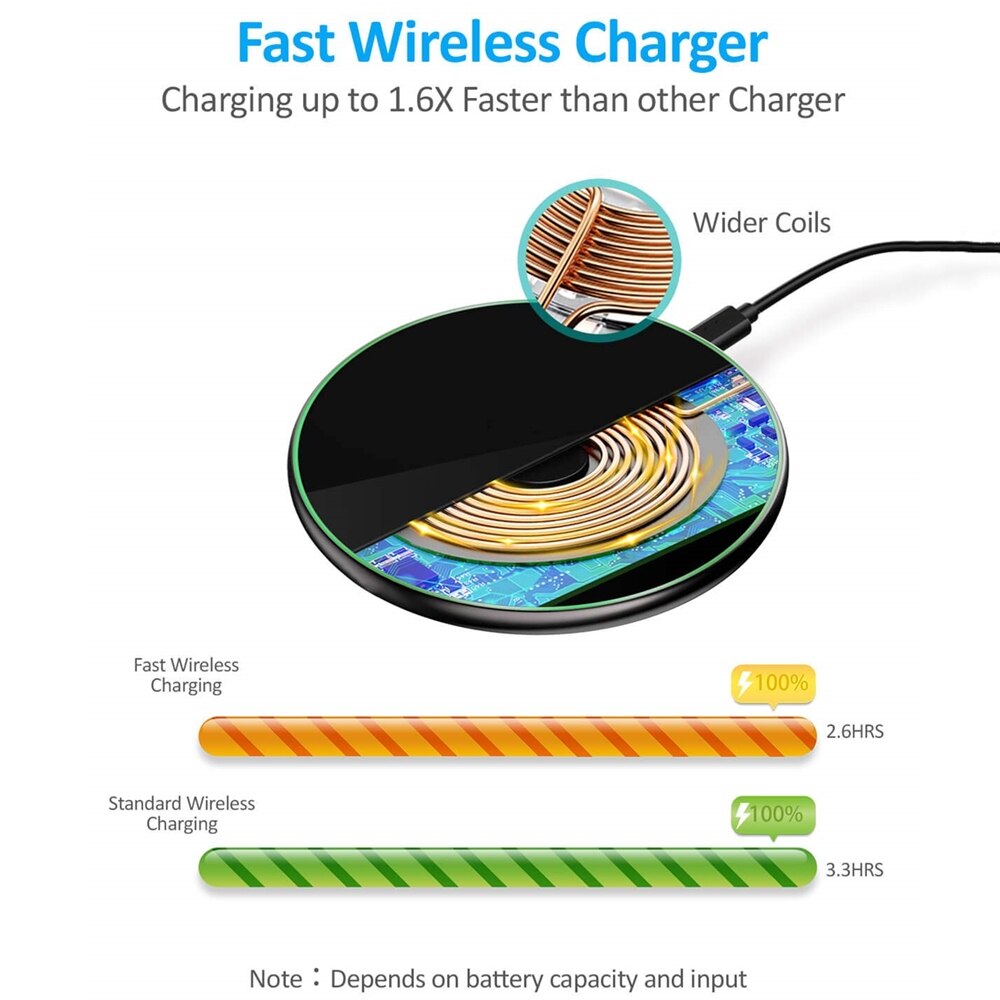 FDGAO Qi Wireless Charger Pad USB-C 15W Fast Charging for Samsung S20 S10 S9 Note 10 20 iPhone 12 Mini 11 Pro Xs Max XR X 8 Plus