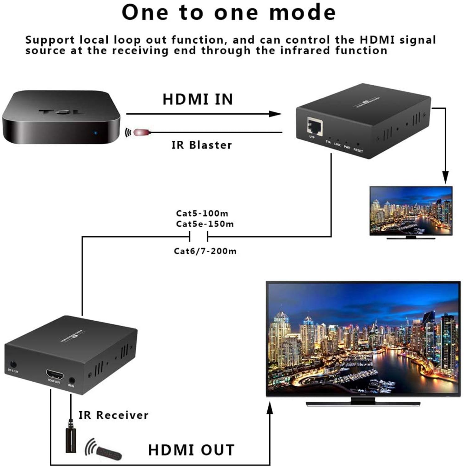 ZY-DT209 RJ45 HDMI Extender IP Over UTP/STP CAT5 CAT5e CAT6 Extensor HDMI With IR LAN Network 200m HDMI Extender Ethernet