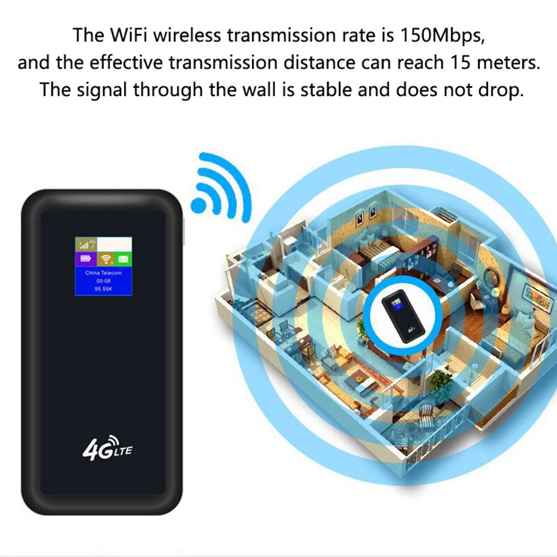 Router Wifi 4G Router Wifi 150Mbps Wifi Punto de Acceso móvil portátil coche inalámbrico WiFi Router con Banco de energía para teléfono