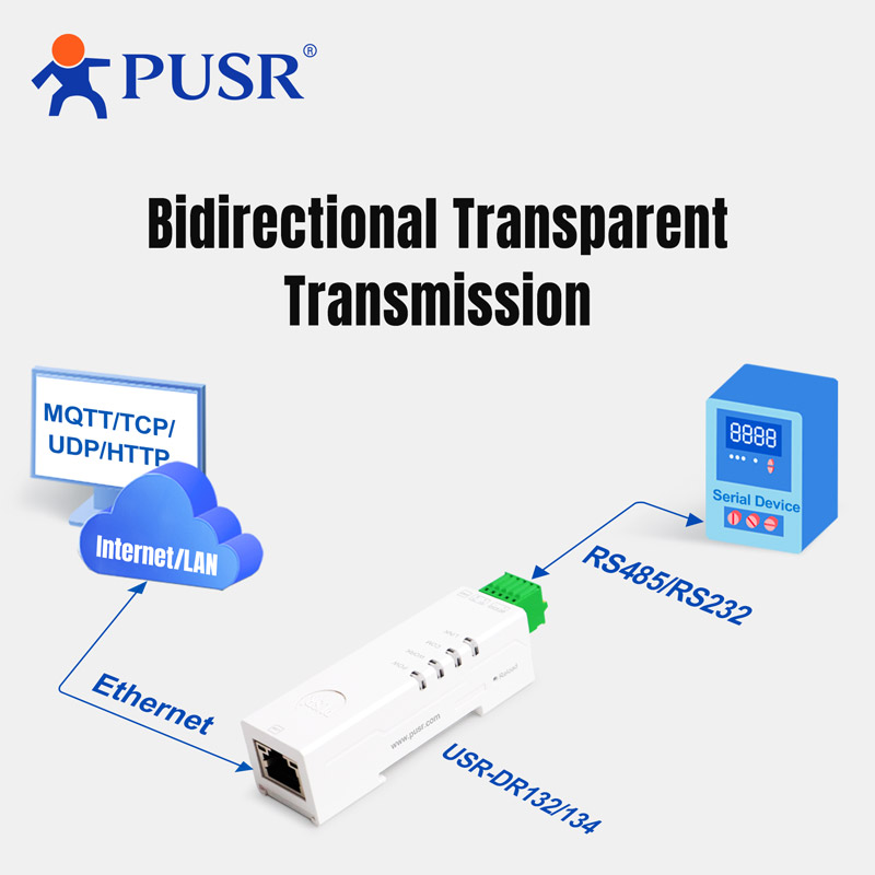 PUSR "lápiz labial" tamaño carril Din serie RS485 RS232 a Ethernet Modbus RTU a TCP puerta de enlace compatible con computación de bordes MQTT USR-DR132/134
