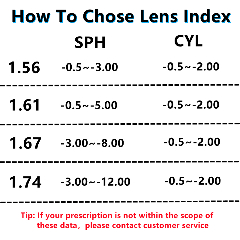KatKani-lentes asféricos de alta definición para miopía e hipermetropía, lentes de CR-39 Anti-UV, 1,56/1,61/1,67/1,74, 1 par