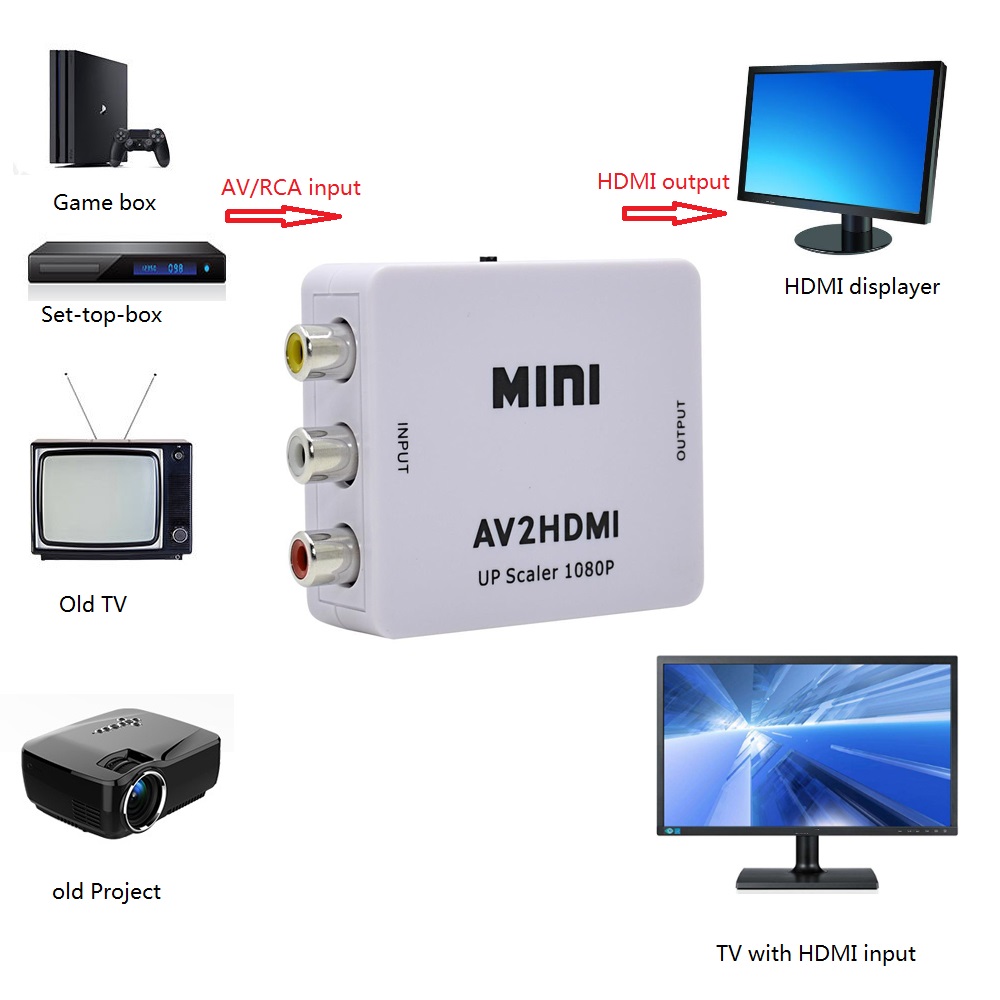 AV to HDMI converter adapter, convert RCA AV interface TV, Set top box game box to HDMI format show HDMI TV display directly.