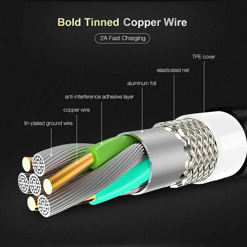 Sindvor 1.2M Type C Phone Cable Type-C Fish Tail Spring Durable Cable Data Fast Charging USB C For Smart Phone Universal Cables