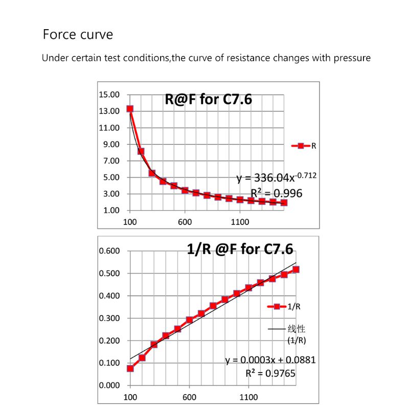RP-C7.6-LT Dunne Film Kracht Sensor Smart Druksensor 20G-1.5Kg Voor Arduino