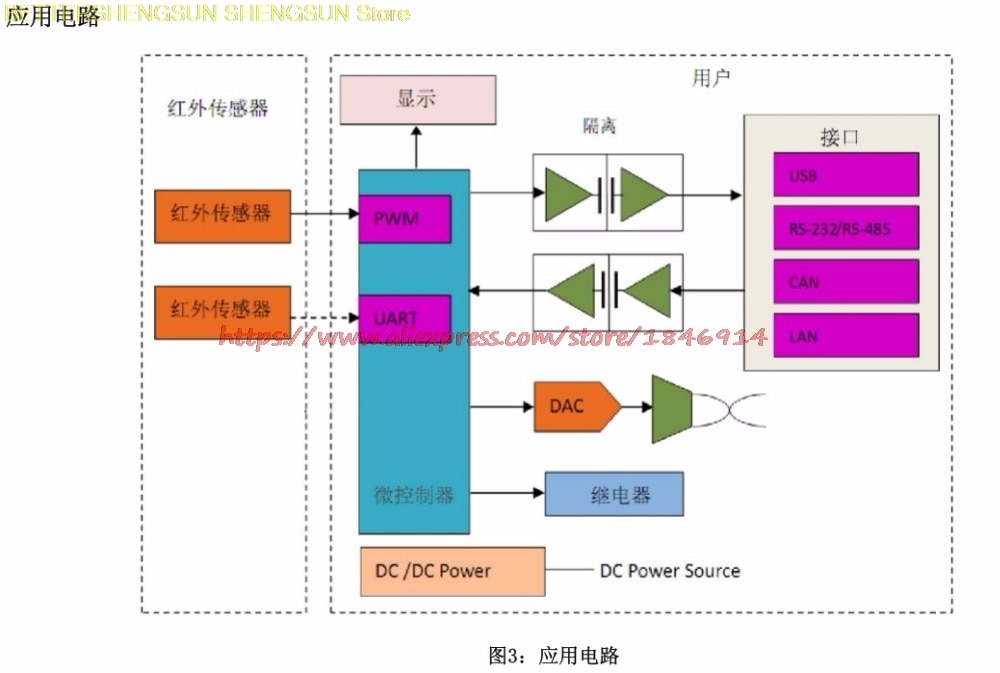 MH-Z19 MH-Z19B CO2 Carbon dioxide gas sensor serial output non dispersive infrared
