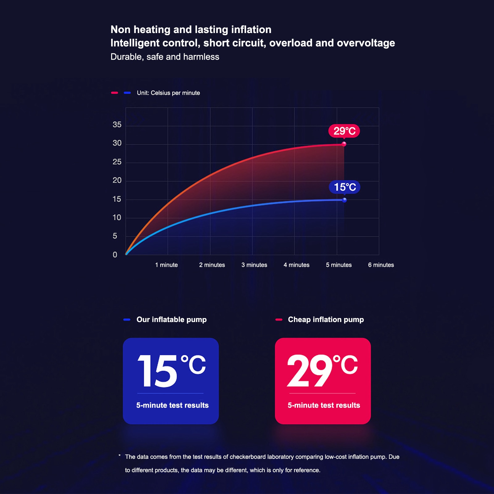 12V Zware Dubbele Cilinder Elektrische Draagbare Inflator Draagbare Luchtcompressor Led Met Digitale Display