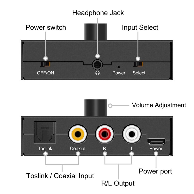 O Versterker Digitaal Naar Analoog Optische En Coaxiale Rca 3.5Mm Hoofdtelefoon Versterker