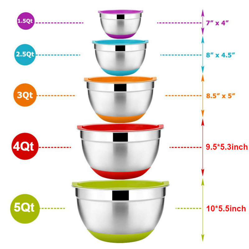 Bols de mélange en acier inoxydable avec couvercles, 5 pièces de 18/20/22/24/26cm, avec fond en Silicone, bols de rangement, de nidification, de préparation de repas