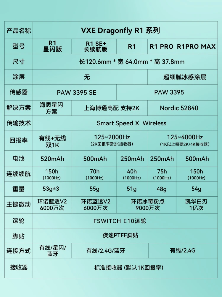 VXE Dragonfly R1 Pro Max Wireless Mouse Esports Gaming Mouse Paw3395 Ergonomics Lightweight Pc Accessories Vorlant Cs