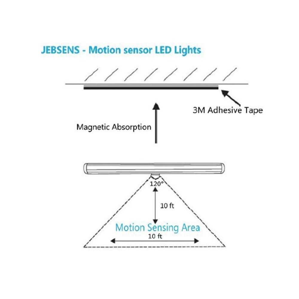 Under Cabinet LED Light Bar Ultra Slim Dimmable Cool-Touch USB Charging Interface Great for Kitchen Counter Lighting