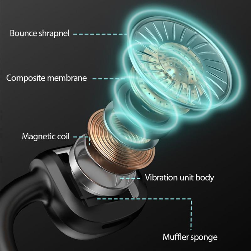 G1 Wireless 5.1 Bluetooth Headset Bone Conduction Sports Stereo Headphones Handsfree High Sound Noise Reduction Earphone