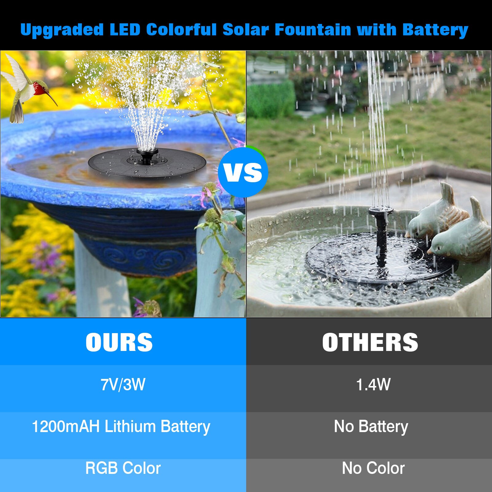 LED Solar Fountain Pump 3W 7V Portable Floating Solar Powered Water Fountain Pump For Birdbath Backyard Pond Pool Garden Decor