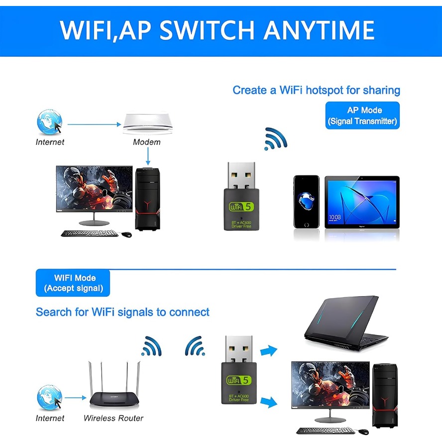 Adapter USB WiFi Bluetooth 600Mbps Dongle Dual Band 2.4G 5GHz Wi-Fi 5 Sieć Bezprzewodowy Odbiornik Wlan Bez Sterowników dla PC/Laptopa