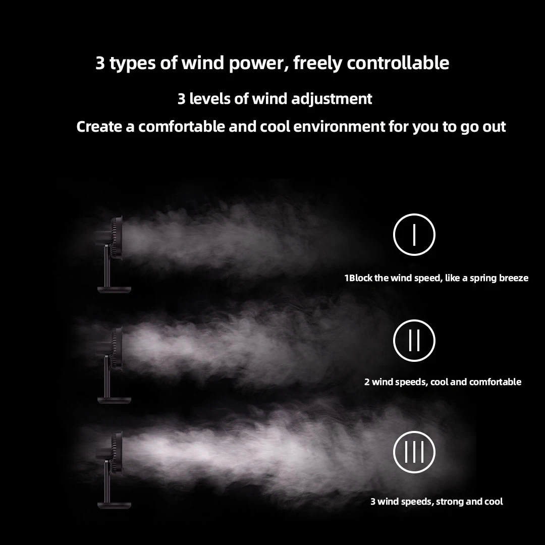 Xiaomi Solove F5 Desktop Mini Fan Draagbare Staande Fans Type-C 4000Mah Airconditioner Tafel Te Dragen Usb Oplaadbaar
