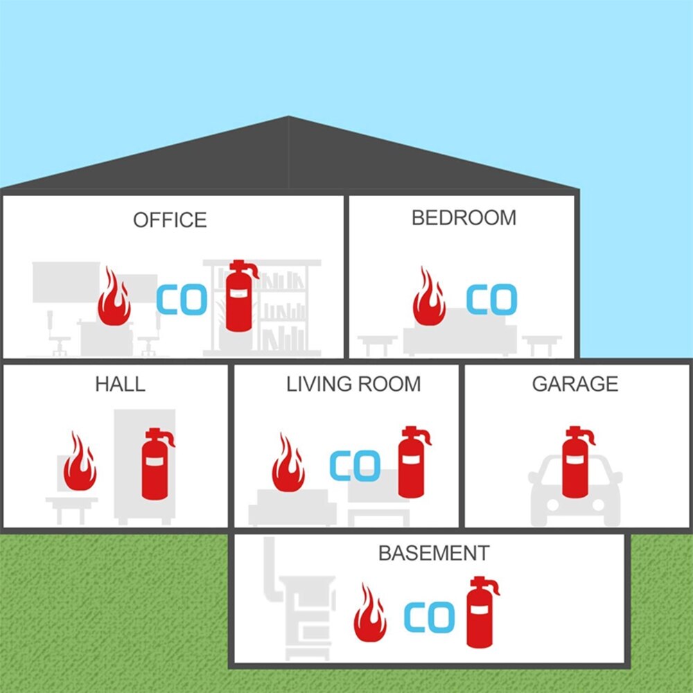 Sensores de fuego, Detector de Gas LED CO, alarma de monóxido de carbono, protección de seguridad, Detector de intoxicación por carbono, Gas/metano/propano