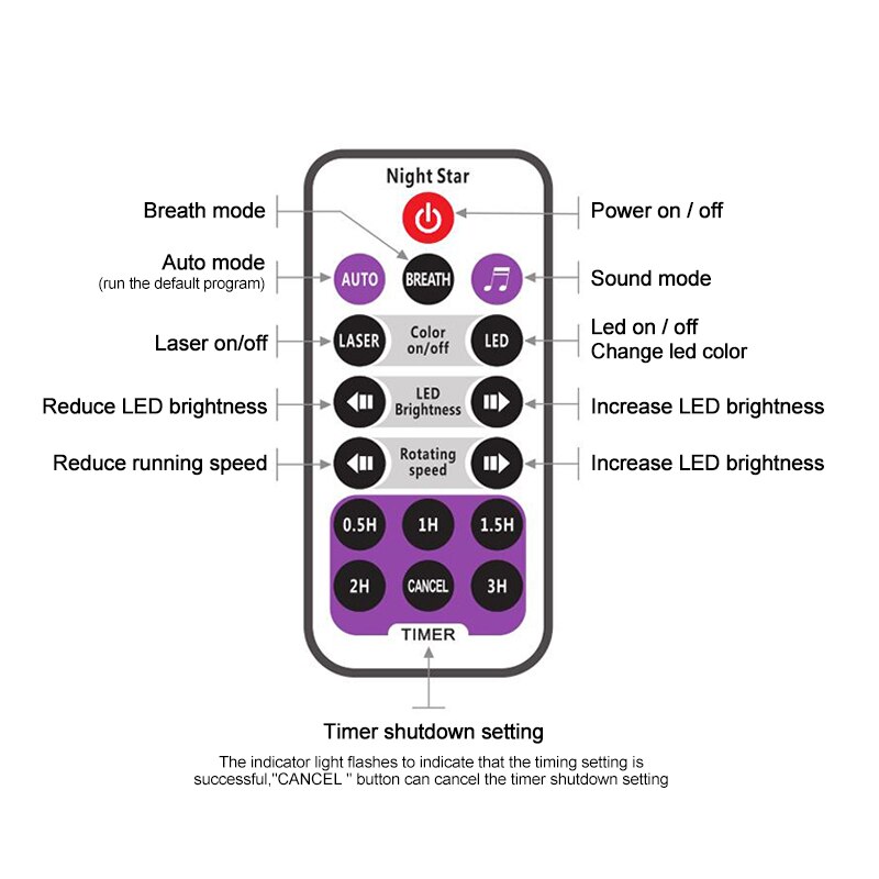 Usb Galaxy Star Night Lamp Led Sterrenhemel Projector Licht Met Oceaan Golf Remote Voice Control Muziekspeler
