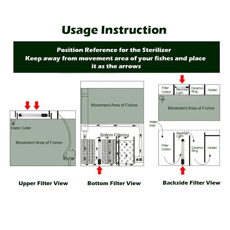 Submersible Ultraviolet UV Sterilizer Light 5W-13W UV Light Sterilization Lamp Water Disinfection for Aquarium Fish Tank Pond