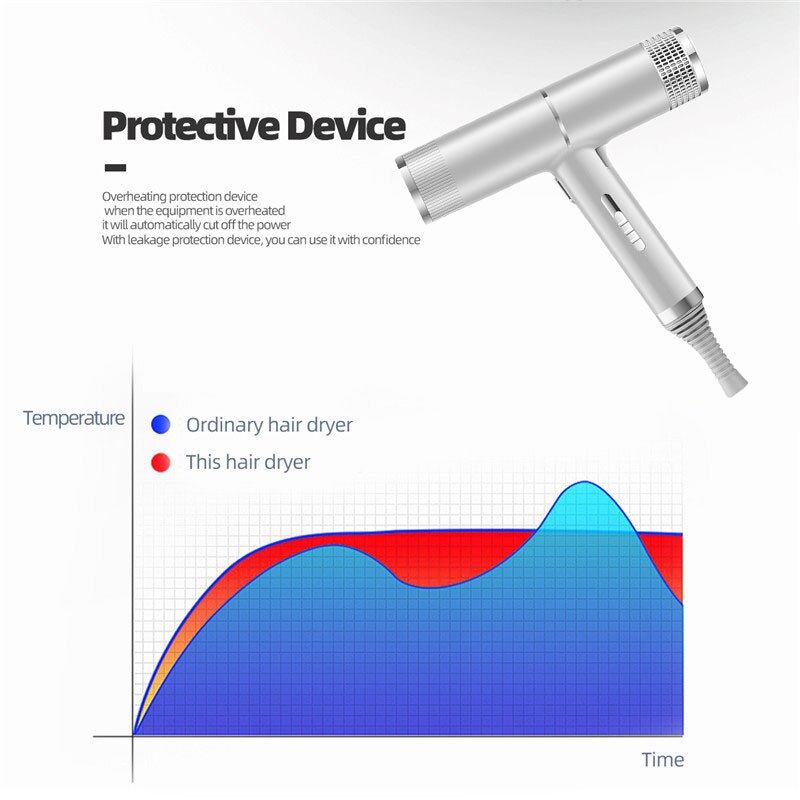 Hair Dryers Ionic Salon Hair Blow Dryer Lightweight Fast Dry Low Noise Hairdryer Diffuser Quick Dry Hairdryer