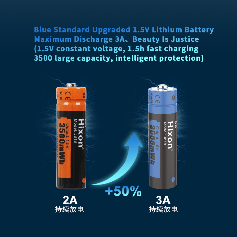 3500 mwh 1,5 v li-ion battery, support price, manufacturer direct sales, used in cameras, electric toys,