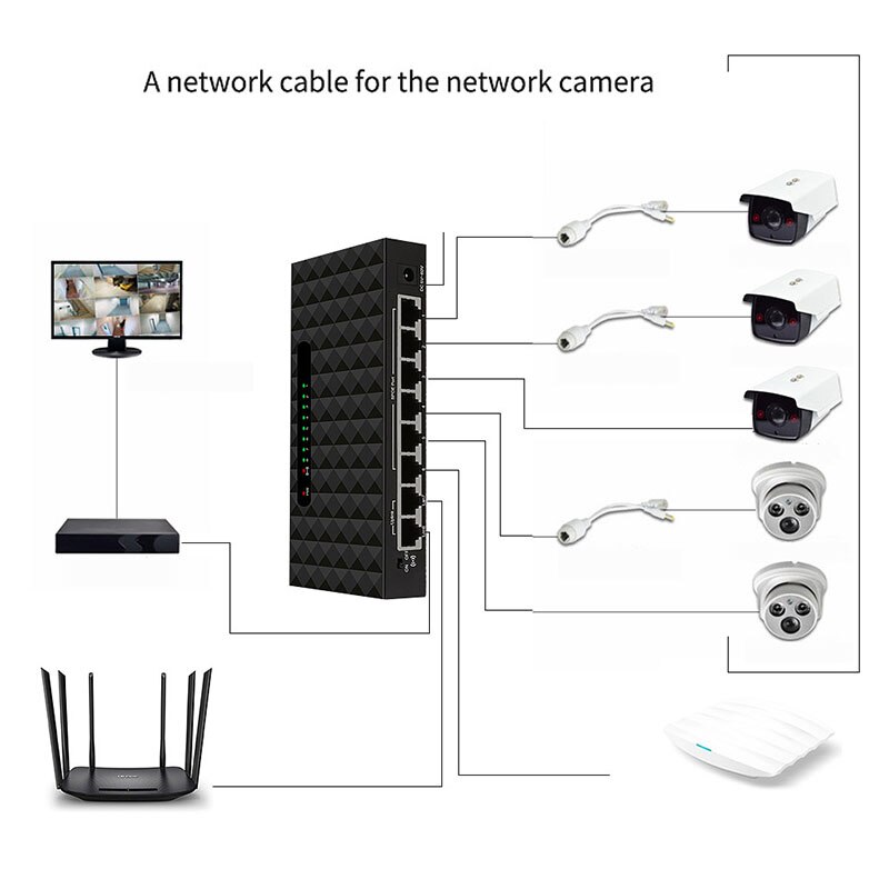 8 Port Poe Ethernet Netwerk Switch Lan Hub Ethernet Smart Switch Ondersteuning 6-55V Voeding (2x1 0/100Mbps + 6x Poe Poorten