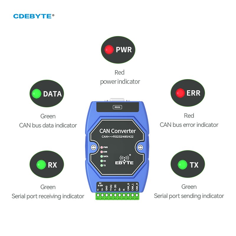 Can To Serial Protocol Converter Can to RS232/RS485/RS422 ECAN-401 Standard ModBus Protocol Full Terminal Interface Converter