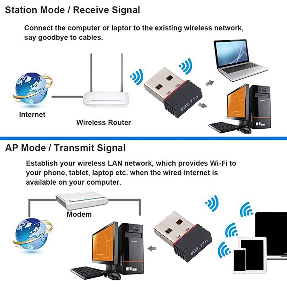 Kebidu Mini 150Mbps Usb Wifi Wireless Adapter 150M Network Lan 802.11 Ngb Chip Realtek