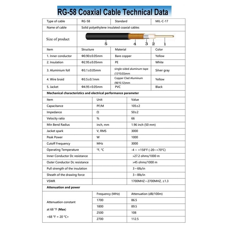 ! 15M UHF Coaxial Cable RG58 Coax Cable PL259 Cable 50 Ohms CB Radio Antenna Cable UHF Male To UHF Male Low Loss UHF