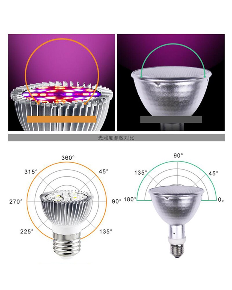 LED Grow Light Full Spectrum Sunlike E27 Growing Bulb For Indoor Hydroponics Flowers Plants LED Growth Lamp