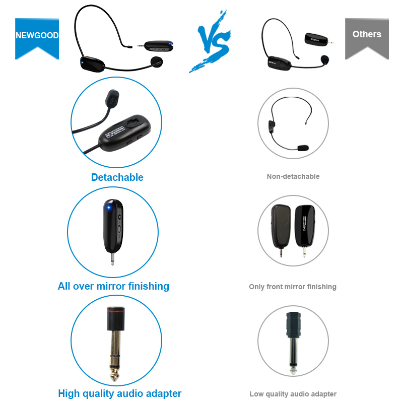 Mini 2.4G Wireless Microphone Systems Speech Headset Megaphone Mic For Computer PC Loudspeaker Teaching Tour Guide