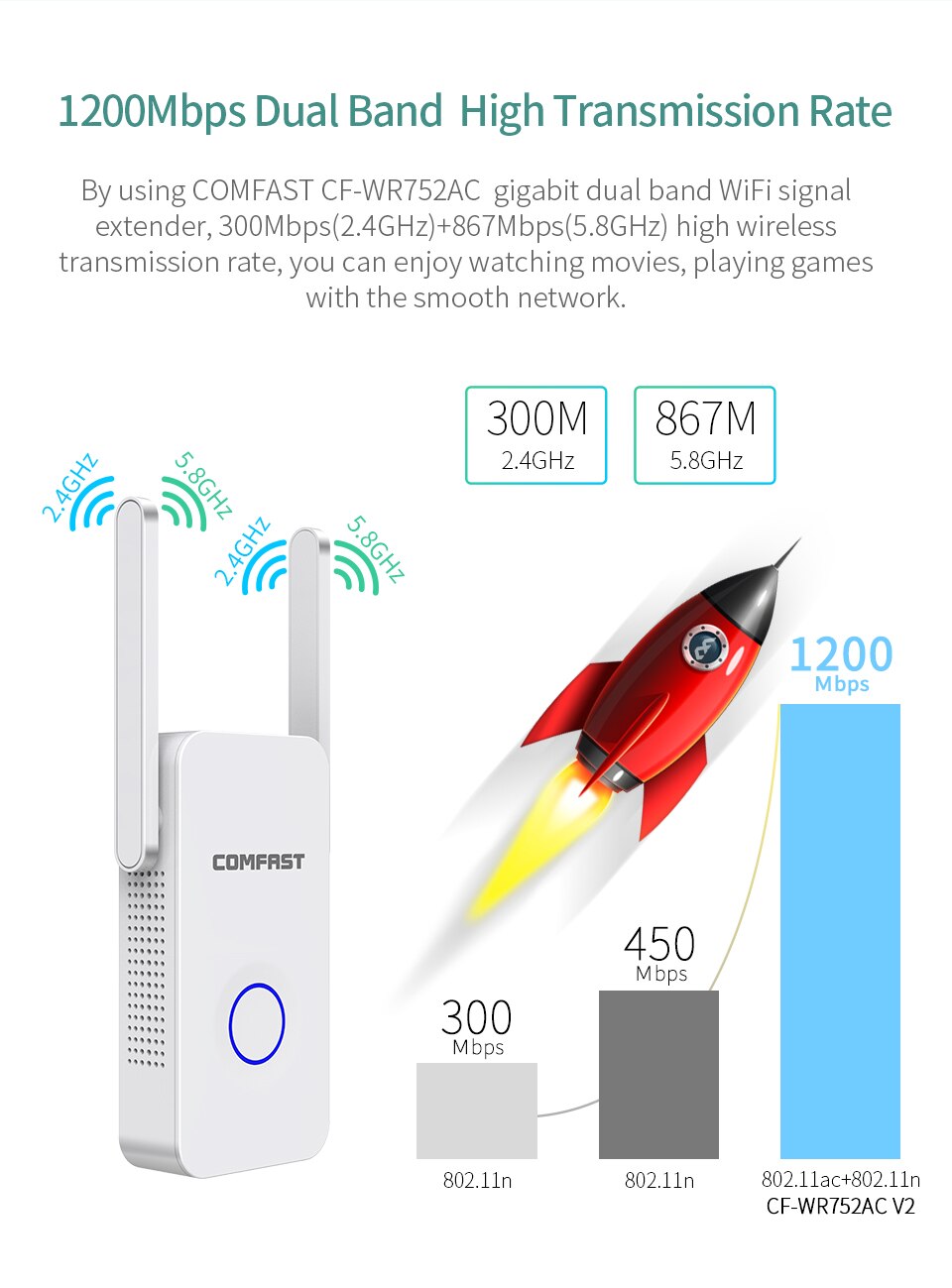 Dual Band 750-1200 Mbps Comfast Wifi Extender/Access Point Repeater/Router/2.4 Ghz + 5 ghz Dual Antenne Wi-fi Ap Signaal Versterker