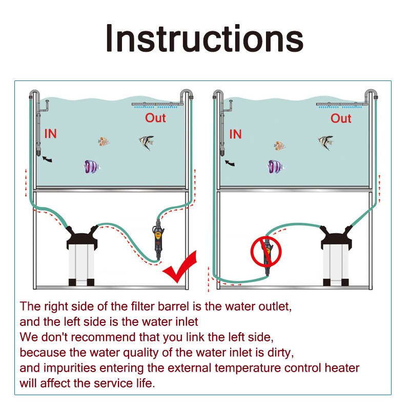 Sunsun 220-240V/50Hz 300W/500W Aquarium External Heater Fish Tank Adjustable 20-35℃ Temperature Control Sensitive Display