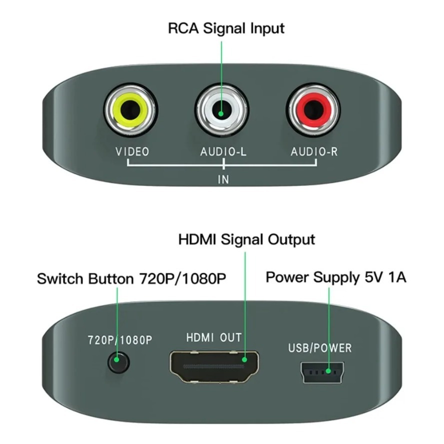 Adaptador HDMI a AV RCA CVSB L/R/, RCA CVSB L/R AV a HDMI, compatible con convertidor compuesto de vídeo HD 720/1080p con Cable USB